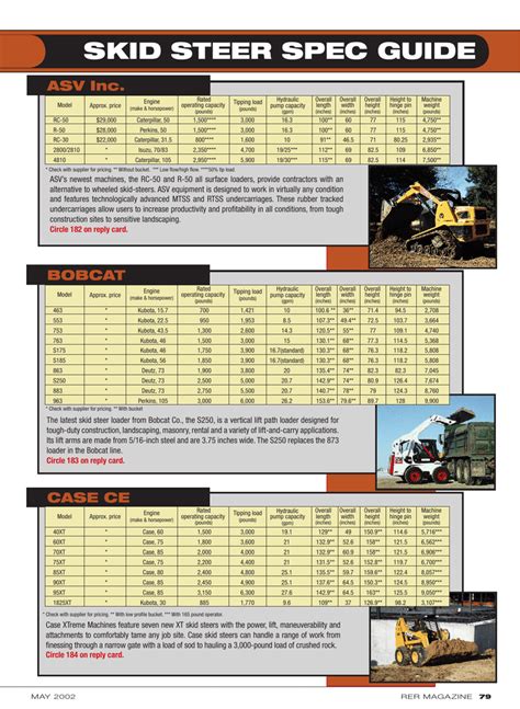 cat skid steer repair|cat skid steer size chart.